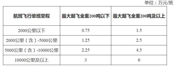 貨運(yùn)航班和普通航班價(jià)格貨運(yùn)航班和普通航班價(jià)格一樣嗎
