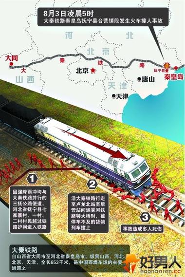 大秦鐵路貨運(yùn)火車(chē)脫線事故大秦鐵路貨運(yùn)火車(chē)脫線事故原因