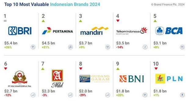 馬來(lái)西亞貨運(yùn)排行榜單馬來(lái)西亞貨運(yùn)公司