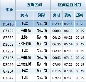 上海到昆山直達(dá)貨運站上海到昆山直達(dá)貨運站有哪些