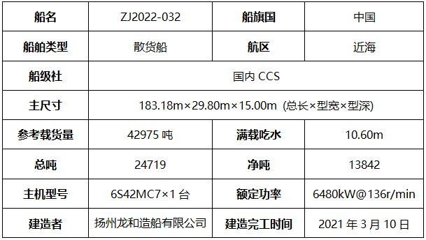 貨運(yùn)船出發(fā)海難該怎么賠償貨船遇難