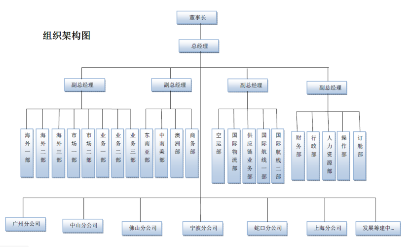 山西創(chuàng)新貨運(yùn)代理銷(xiāo)售方法太原創(chuàng)新貨運(yùn)