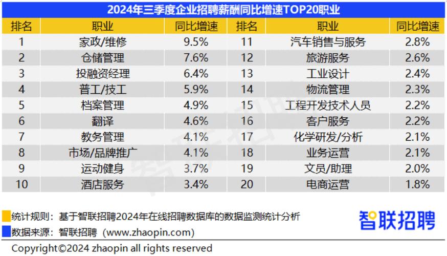 物流公司貨運(yùn)工資那么高嗎物流公司貨運(yùn)工資那么高嗎知乎