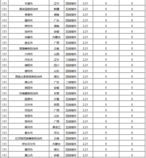 上海到本溪物流貨運(yùn)價格上海到遼寧物流多少錢