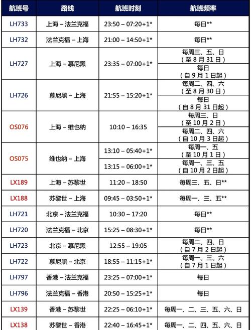 航空貨運最忙碌的時間是航空貨運最忙碌的時間是幾點