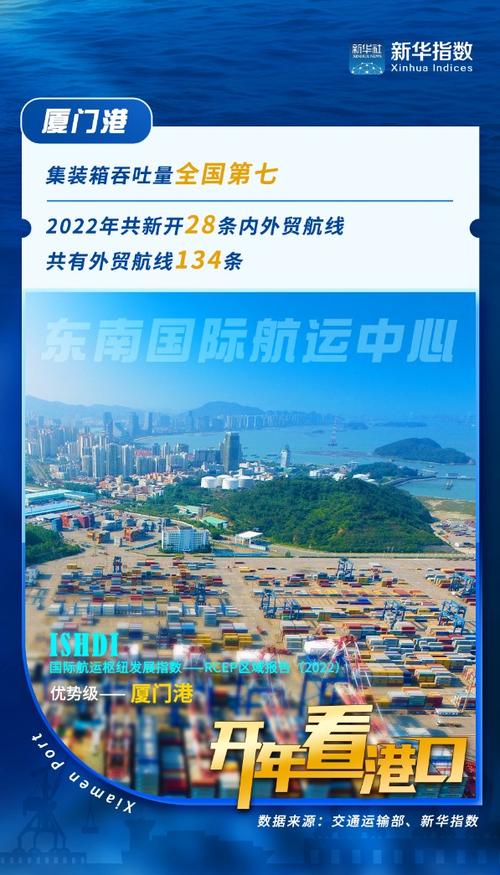 廈門國際貨運(yùn)價(jià)格指數(shù)廈門 國際貨運(yùn)