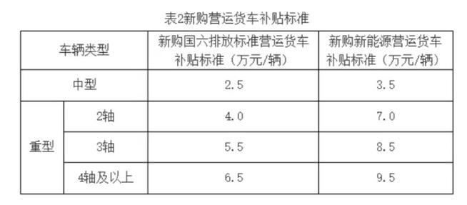 汽車貨運(yùn)補(bǔ)助汽車貨運(yùn)補(bǔ)助多少錢