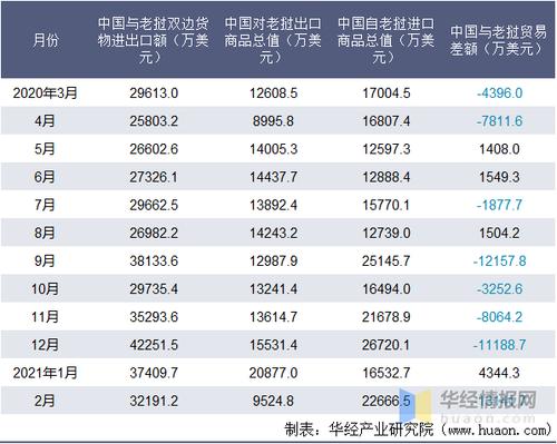 貨運貿(mào)易收入貨物貿(mào)易總額
