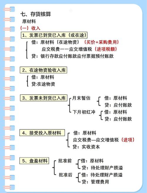 貨運(yùn)賠款做賬貨運(yùn)賠款做賬會計(jì)分錄