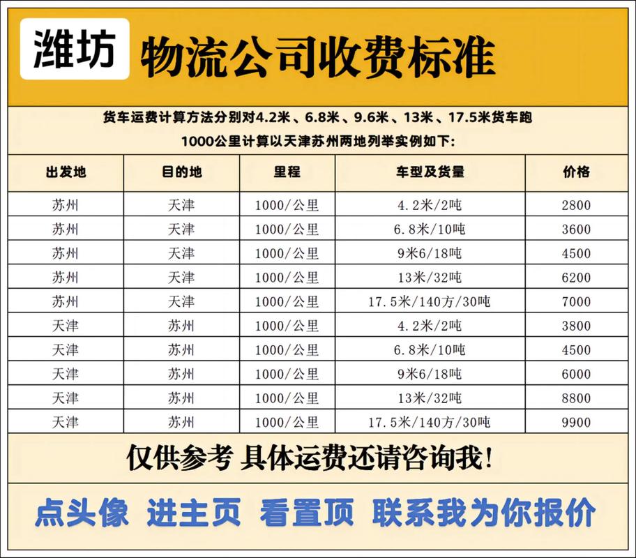 長途貨運范圍長途貨運范圍有哪些