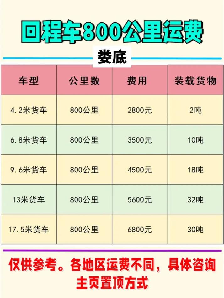 貨運(yùn)低運(yùn)費(fèi)貨運(yùn)行業(yè)運(yùn)費(fèi)低怎么干