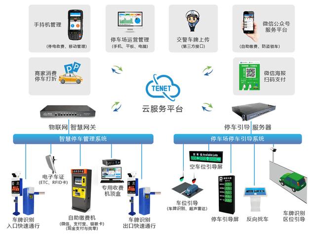 智慧停車貨運(yùn)智慧停車貨運(yùn)平臺(tái)