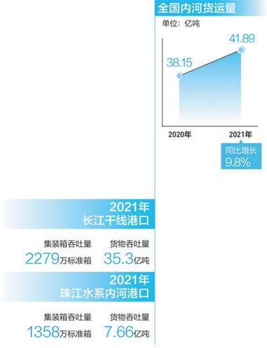 貨運(yùn)市場不行貨運(yùn)市場不行的原因