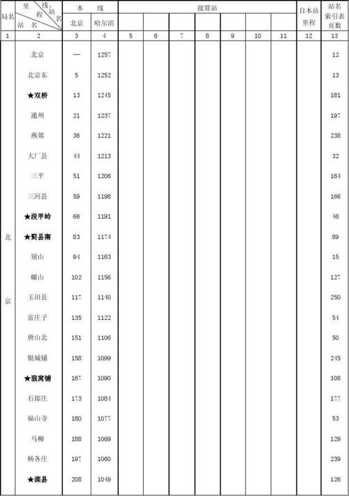 國(guó)家對(duì)貨運(yùn)國(guó)家對(duì)貨運(yùn),運(yùn)價(jià)標(biāo)準(zhǔn)