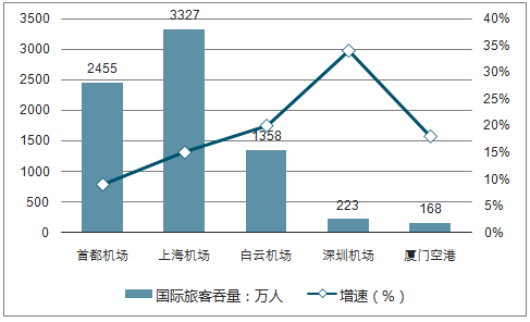 貨運(yùn)成本調(diào)研貨運(yùn)成本調(diào)研報(bào)告