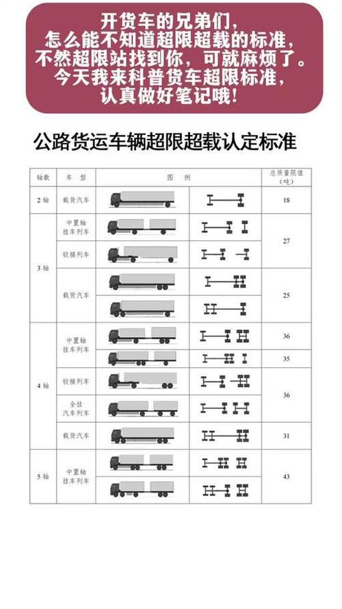 貨運超載30貨運超載30%怎么處罰