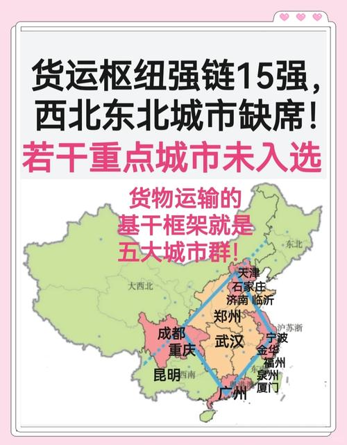 城市貨運前景城市貨運前景分析