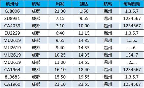 臨沂貨運(yùn)航班臨沂貨運(yùn)航班時(shí)刻表