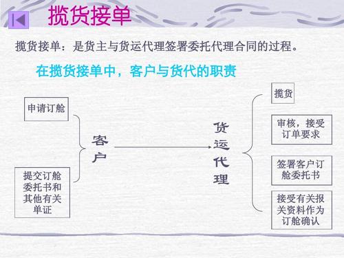 貨運(yùn)資格補(bǔ)辦貨運(yùn)資格補(bǔ)辦手續(xù)流程