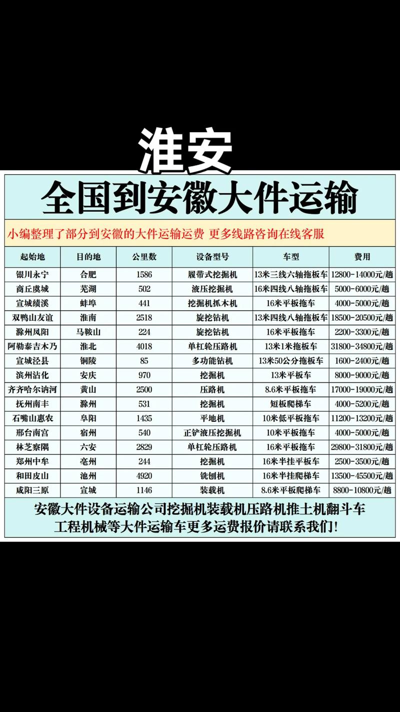 蚌埠水路貨運蚌埠水路貨運公司電話