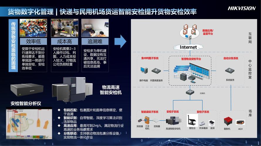 智慧貨運(yùn)新版智慧貨運(yùn)新版app下載