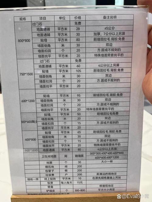 瓷磚 貨運(yùn) 費(fèi)用瓷磚 貨運(yùn) 費(fèi)用怎么算