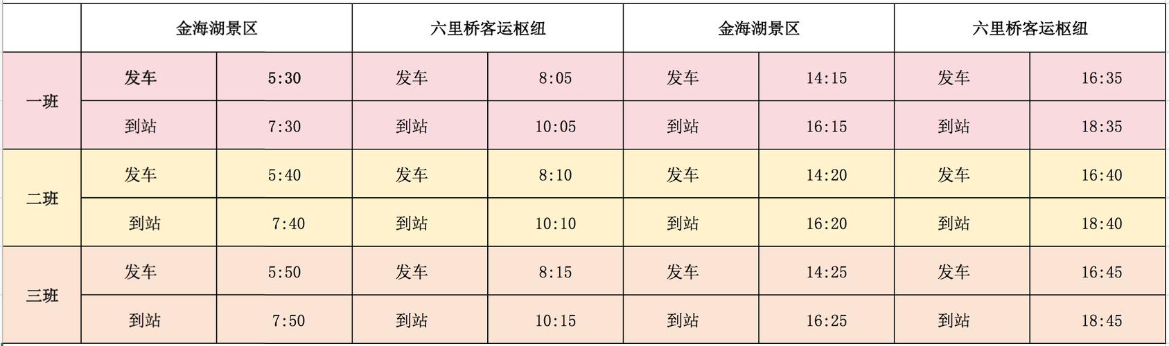國內(nèi)貨運(yùn)時(shí)間各地貨運(yùn)時(shí)間