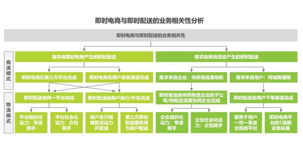 貨運(yùn)市場刺激貨運(yùn)市場刺激分析