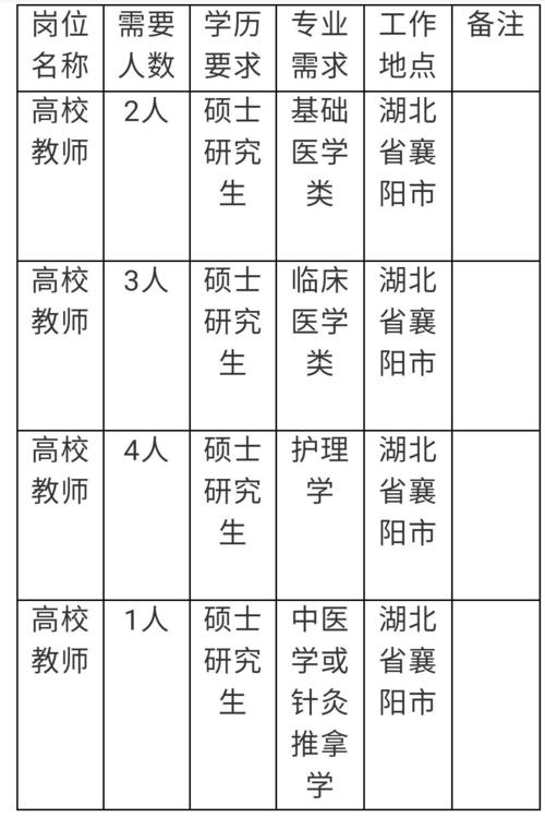 襄陽(yáng)貨運(yùn)應(yīng)聘襄陽(yáng)貨運(yùn)應(yīng)聘網(wǎng)