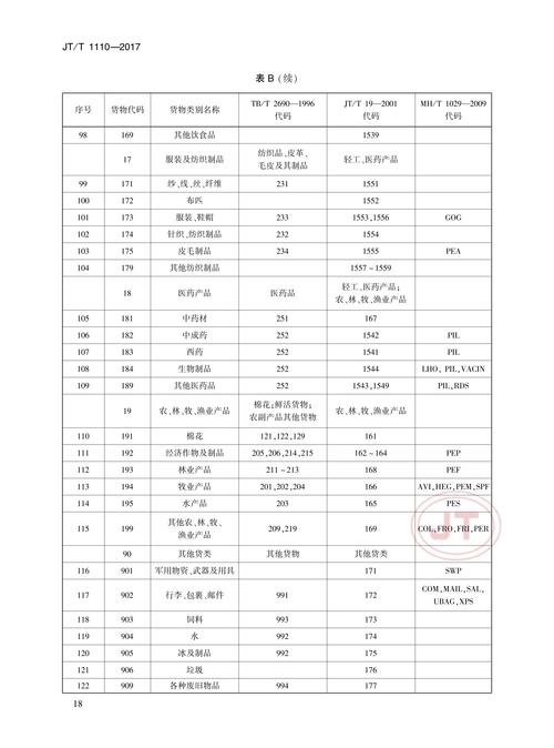 貨運(yùn)怎么分類(lèi)貨運(yùn)的分類(lèi)
