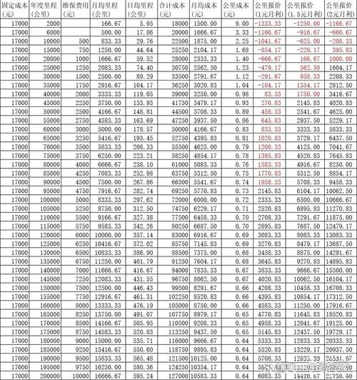 水果貨運運費水果貨運運費怎么算