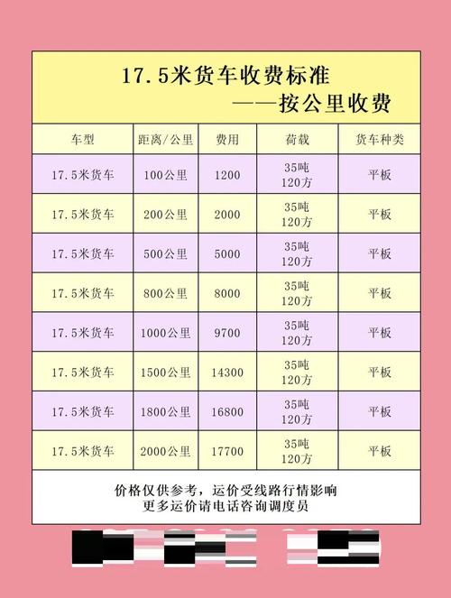 貨運截載載貨標準