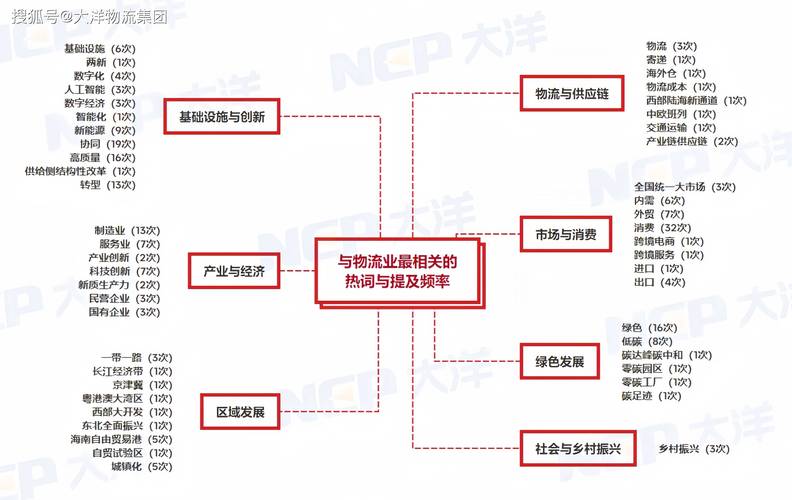 貨運(yùn)產(chǎn)品策略貨運(yùn)產(chǎn)品策略分析