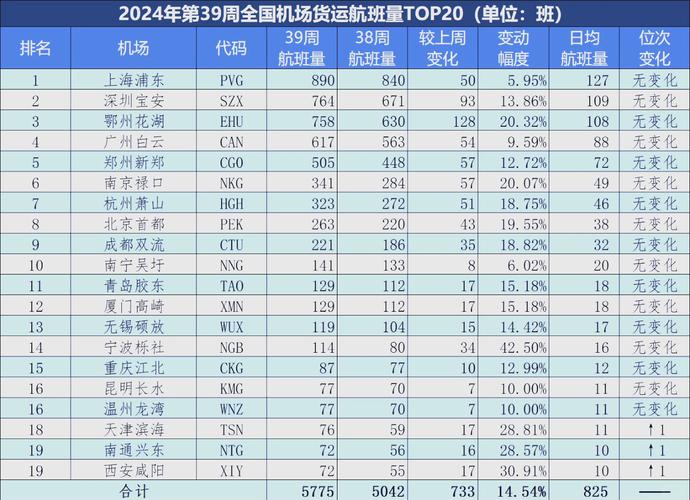 貨運(yùn)航班單號(hào)貨運(yùn)航班單號(hào)查詢