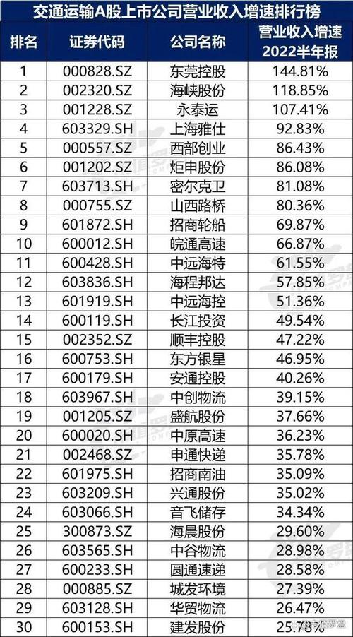 鐵路貨運(yùn)榜單鐵路貨運(yùn)市場份額
