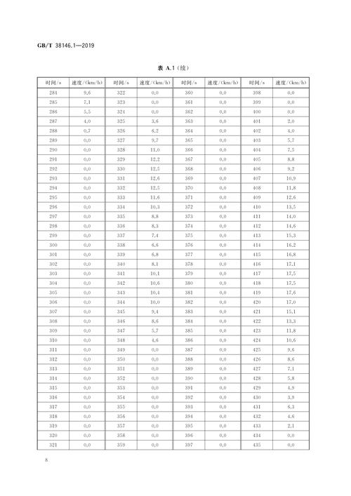 鐵路貨運壓力鐵路貨運壓力標(biāo)準(zhǔn)
