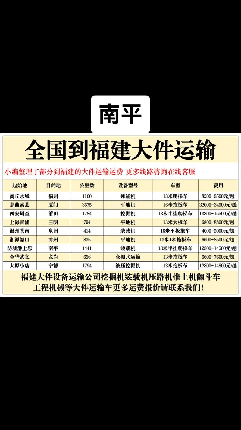 貨運時間調整貨運時間調整方案
