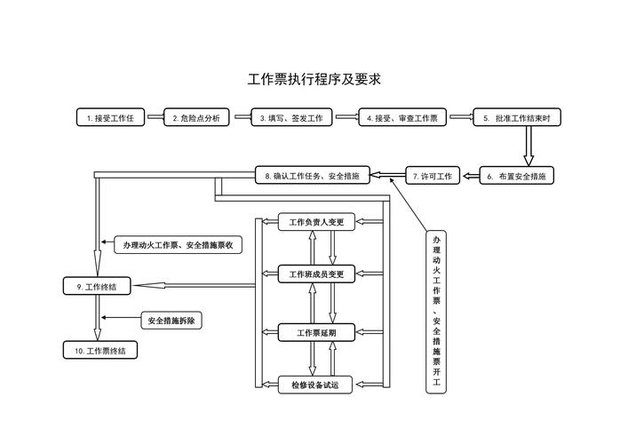 貨運發(fā)票申報貨運發(fā)票申報流程圖