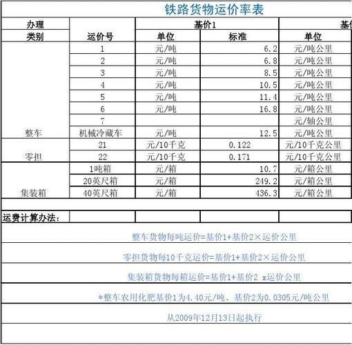 查貨運鐵路查貨運鐵路運費怎么查
