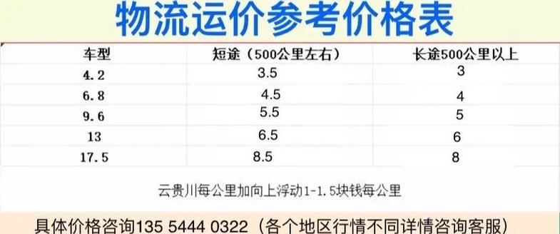 貨運(yùn)物流分級(jí)貨運(yùn)物流分級(jí)標(biāo)準(zhǔn)