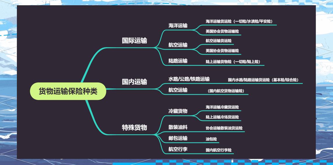 險(xiǎn)種貨運(yùn)險(xiǎn)貨運(yùn)險(xiǎn)種類