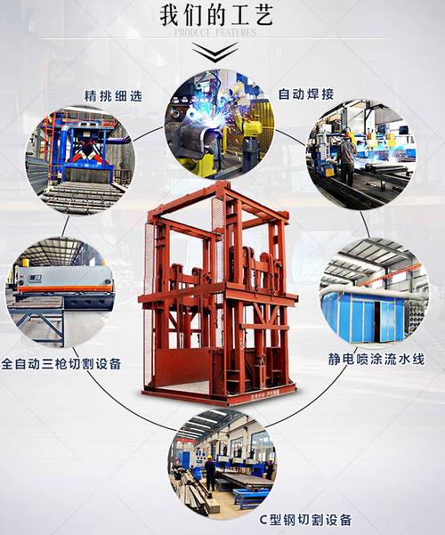 貨運(yùn)電梯更換貨運(yùn)電梯更換流程