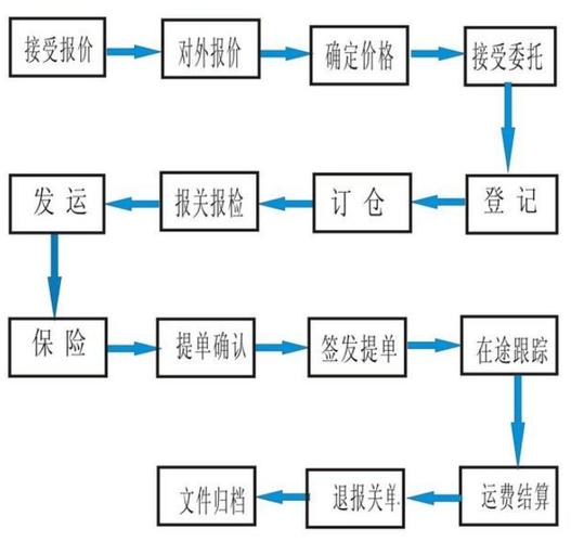 貨運(yùn)電池包電池包運(yùn)輸規(guī)范
