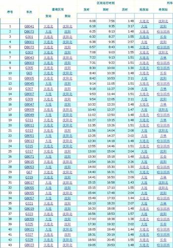 貨運(yùn)沈陽價(jià)位貨運(yùn)沈陽價(jià)位查詢