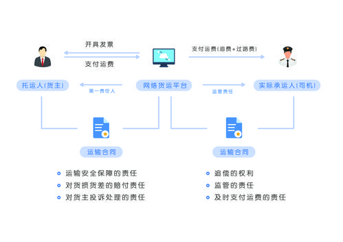 貨運操作模式貨運操作模式有哪些